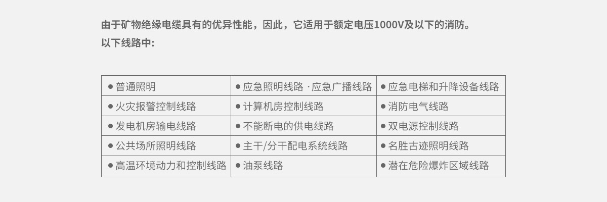 NG-A(BTLY)_矿物质绝缘电缆